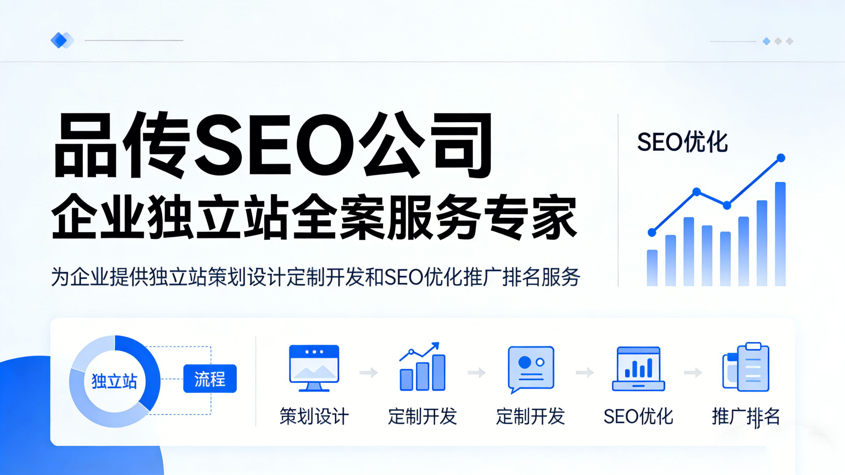 从选品到收款：外贸独立站完整搭建手册